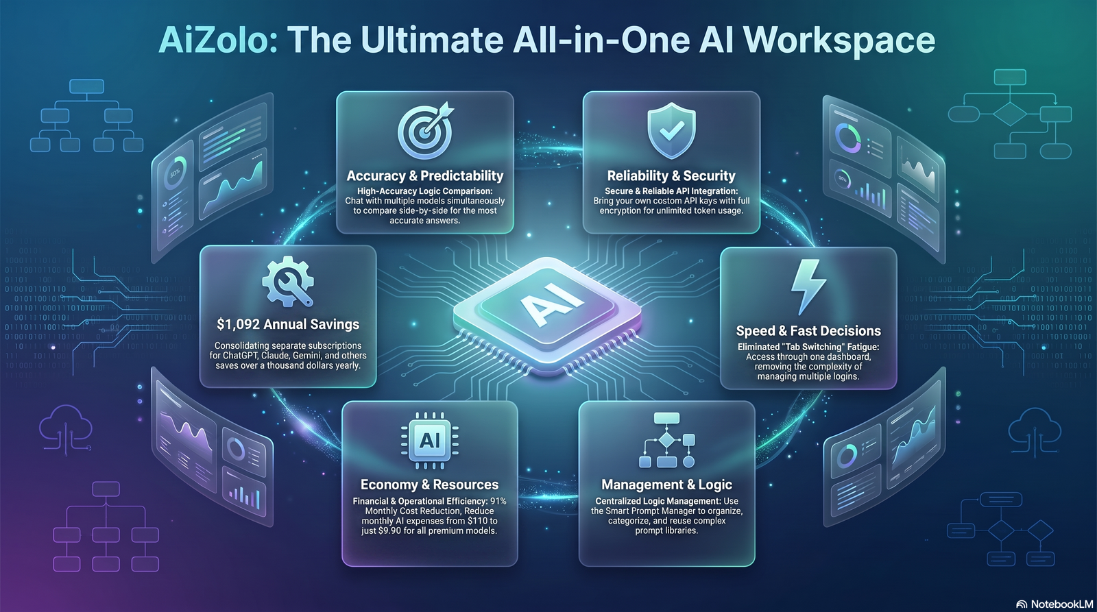 Advantages of Conventional AI