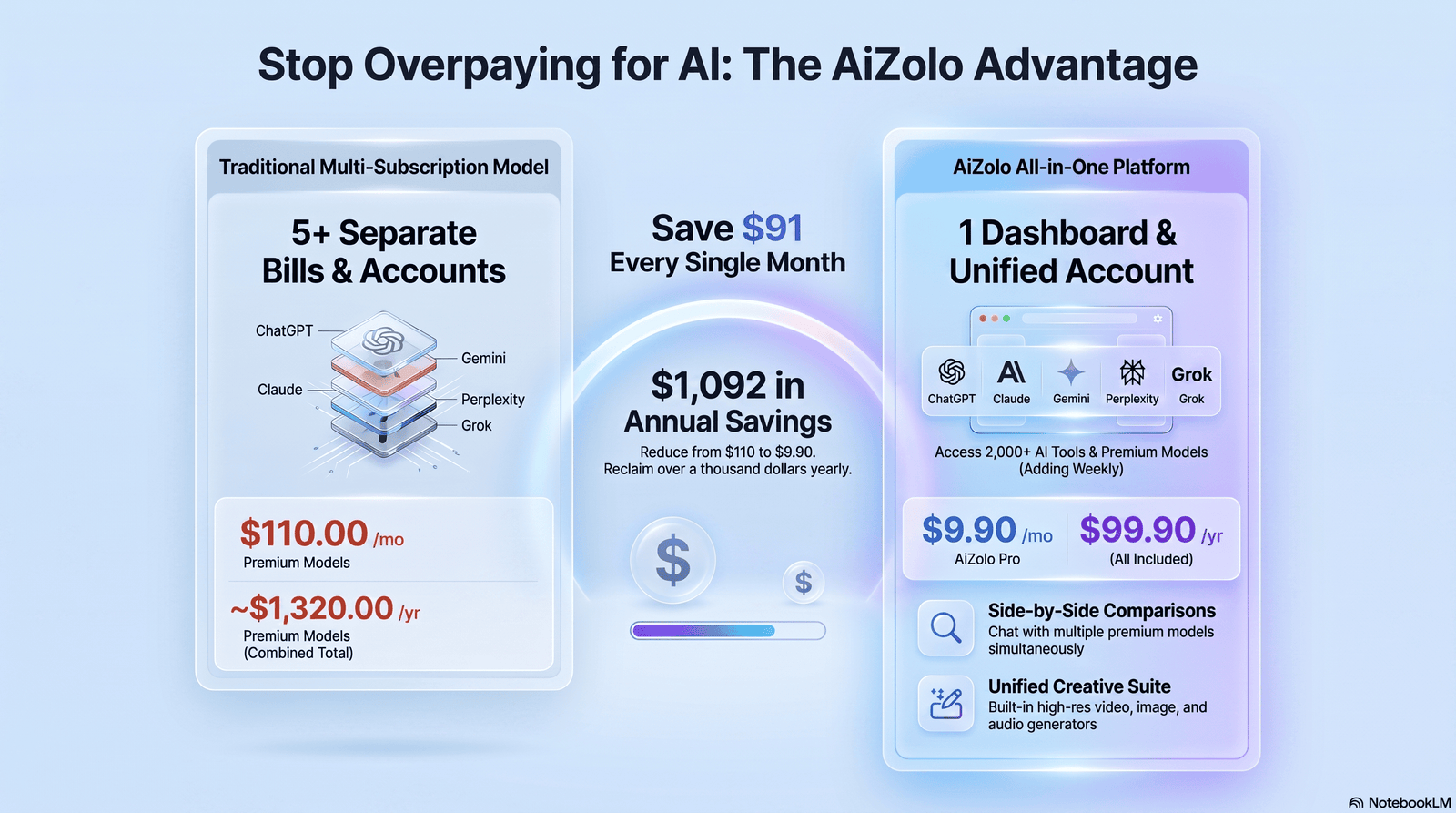 Aizolo and ChatGPT Plus pricing card comparison