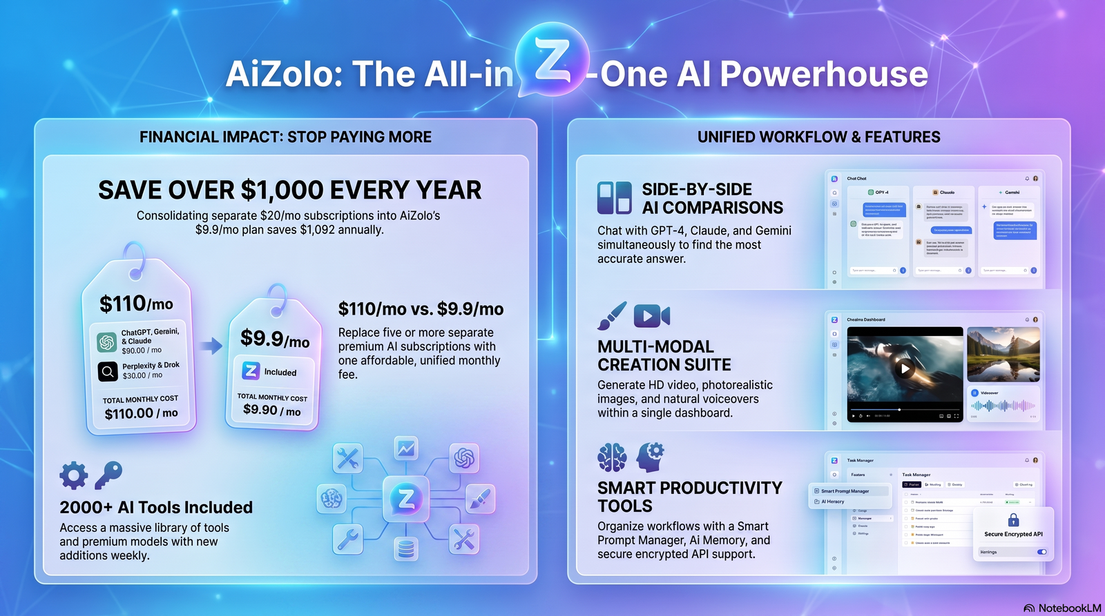 Aizolo vs ChatGPT Plus comparison dashboard illustration