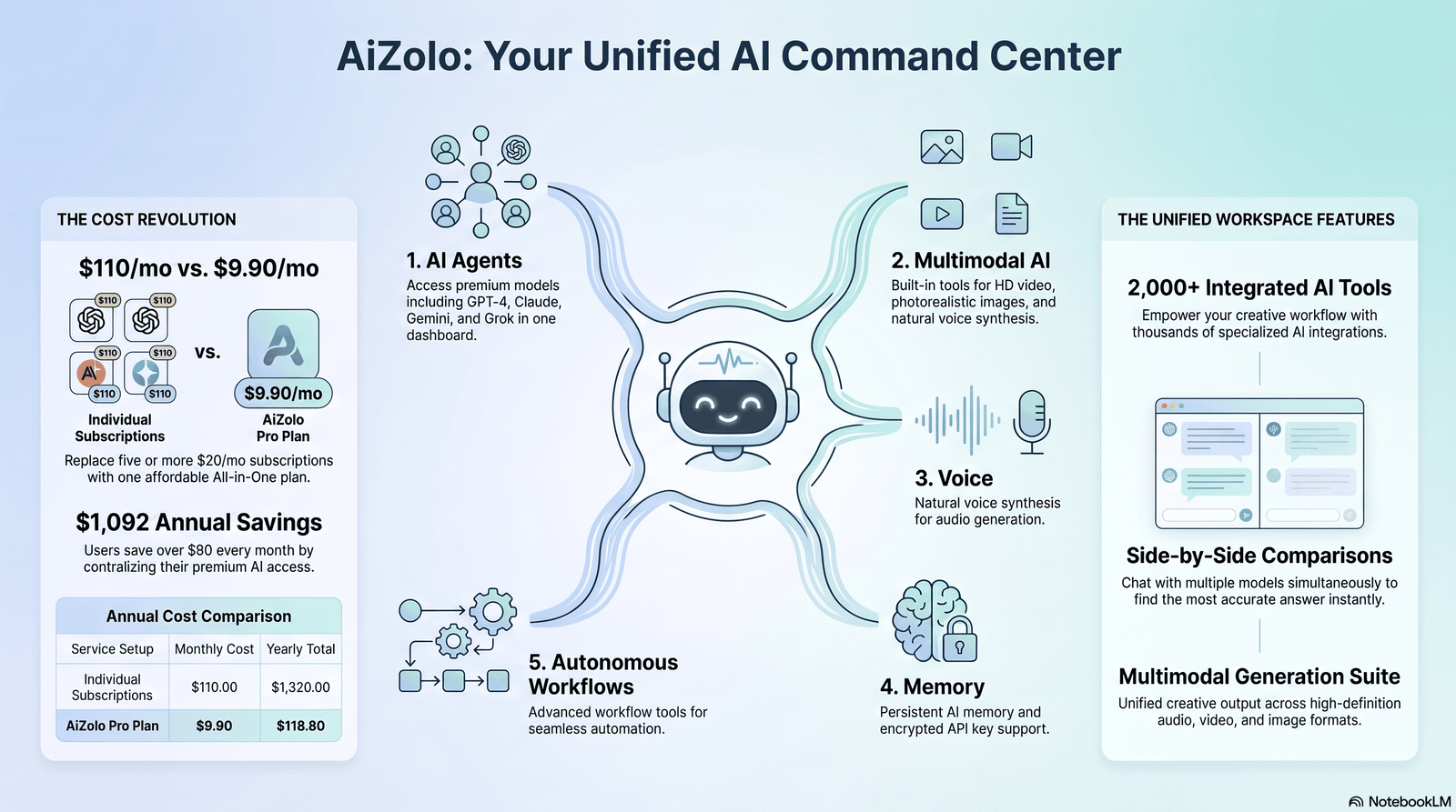 Alt Text Illustration of the future of hybrid chatbots including AI agents, voice, multimodal input, and memory.