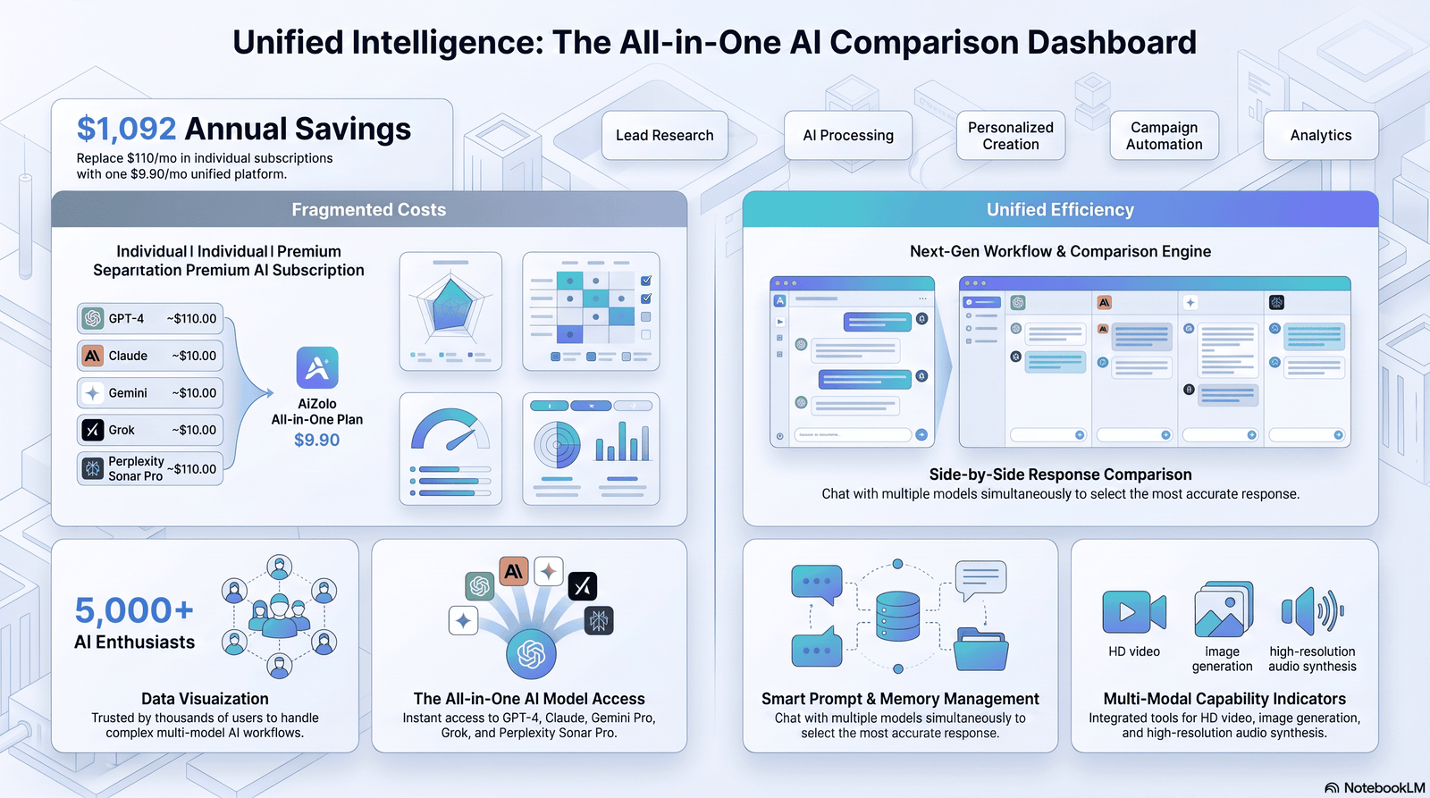 Comparing the Major AI Tools for Cold Email