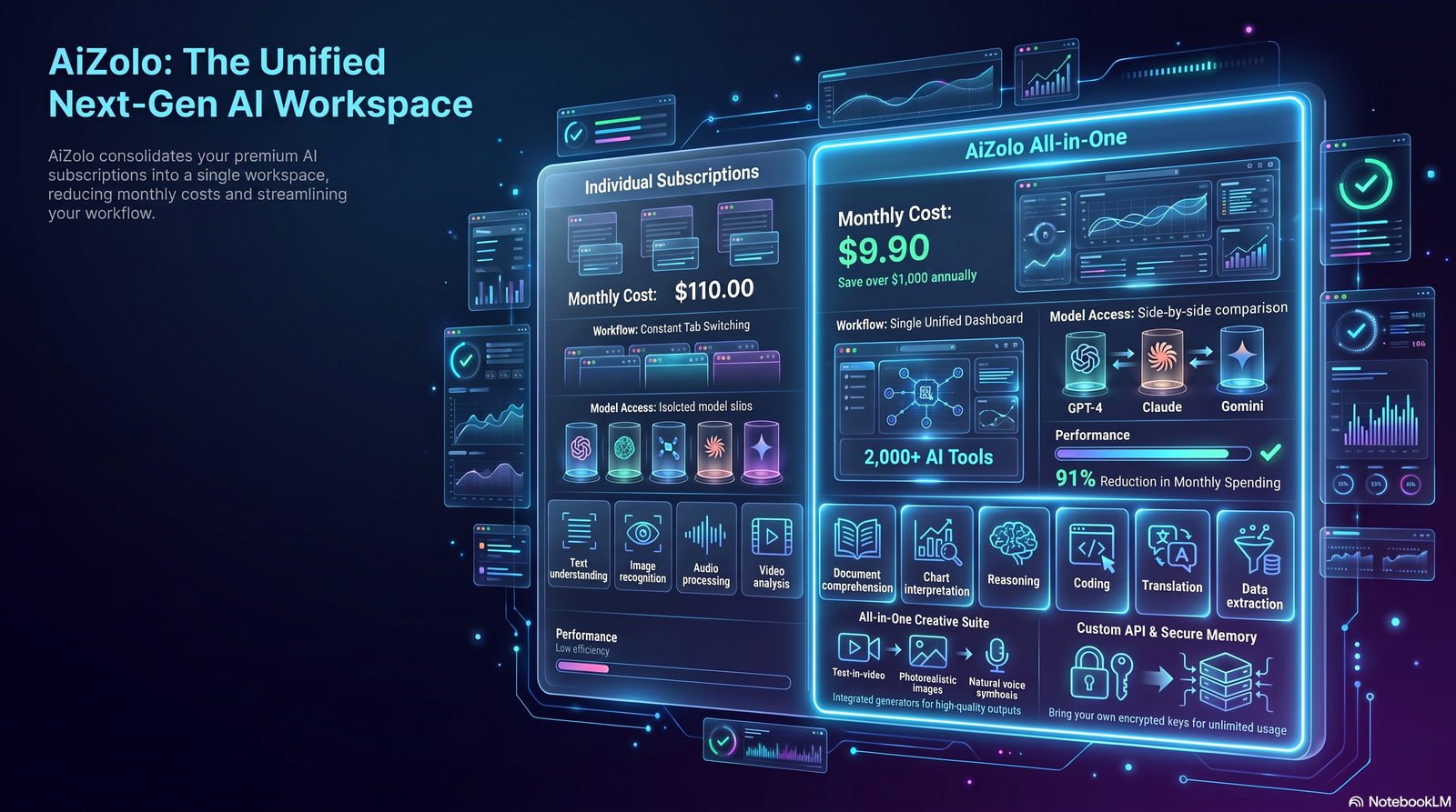 Comparison Table Core Capabilities