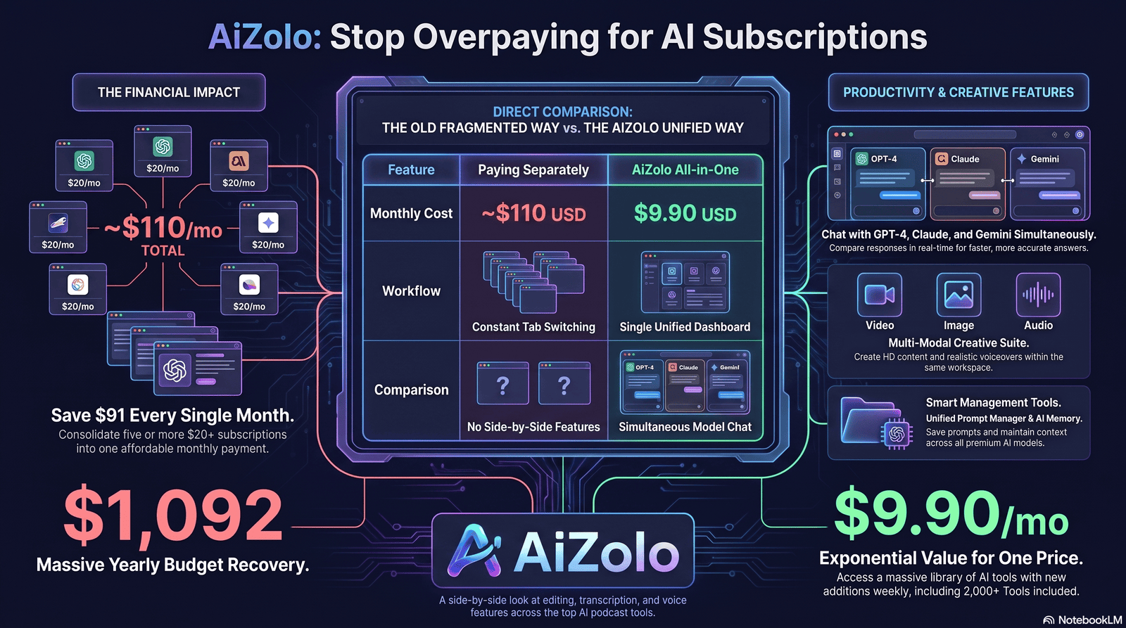 The Best AI Podcast Tools in 2026: An Honest, Feature-by-Feature Comparison 3 Comparison chart of 11 AI podcast tools by features and pricing