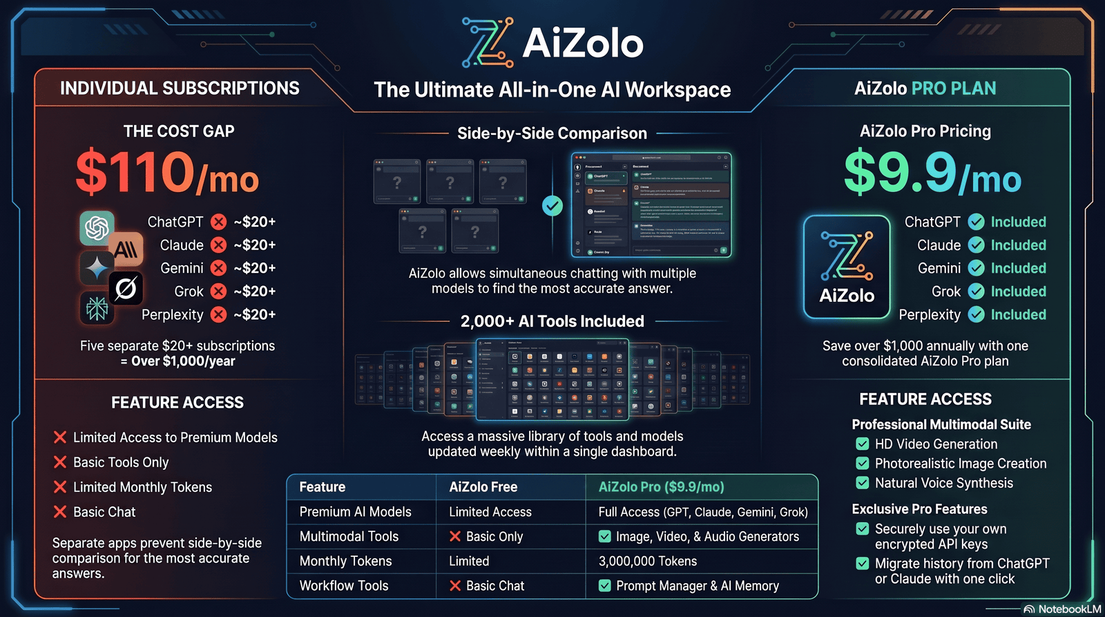 Comparison graphic of best AI rap lyrics generator tools in 2026