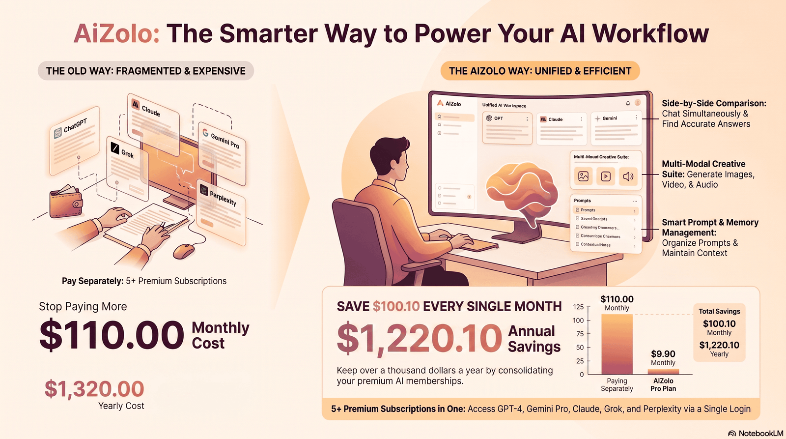 Best AI Tools for Generating Creative Fiction Stories in 2026 5 Conceptual illustration of a writer working alongside an AI writing assistant