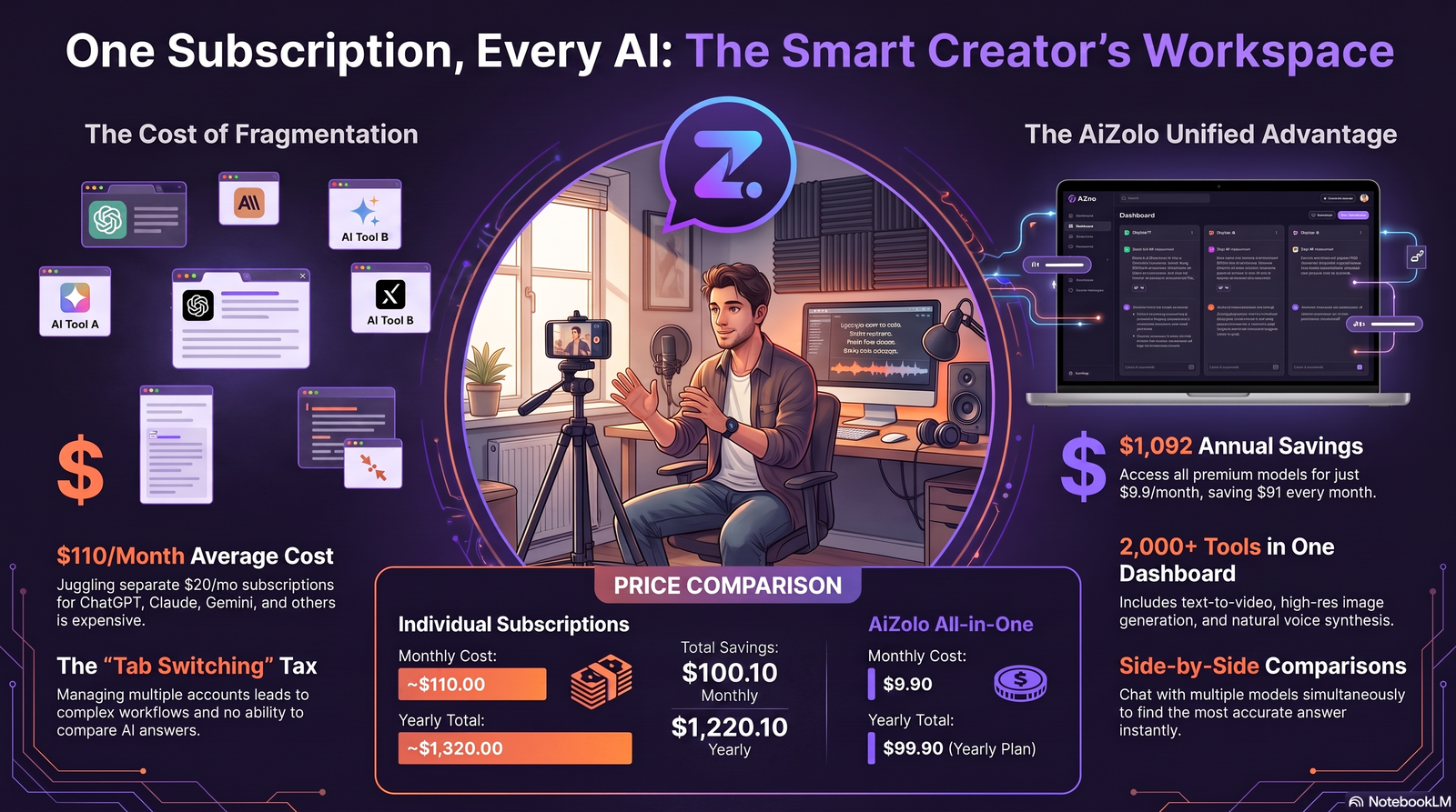 Content creator using AI rap lyrics generator for short-form video content
