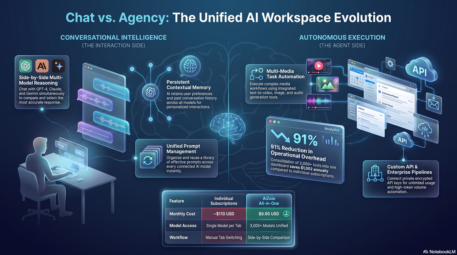 Conversational Chat vs. AI Agents The Part Most Guides Skip
