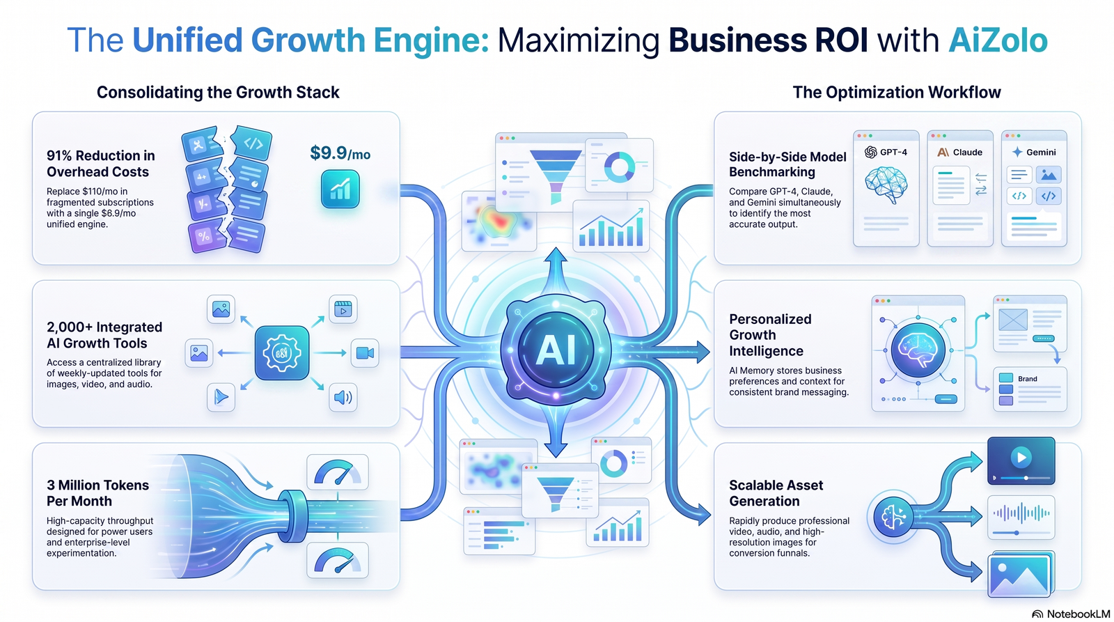 Conversion Optimization Tips