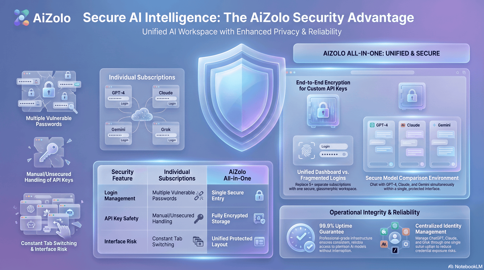 Data security and privacy comparison illustration