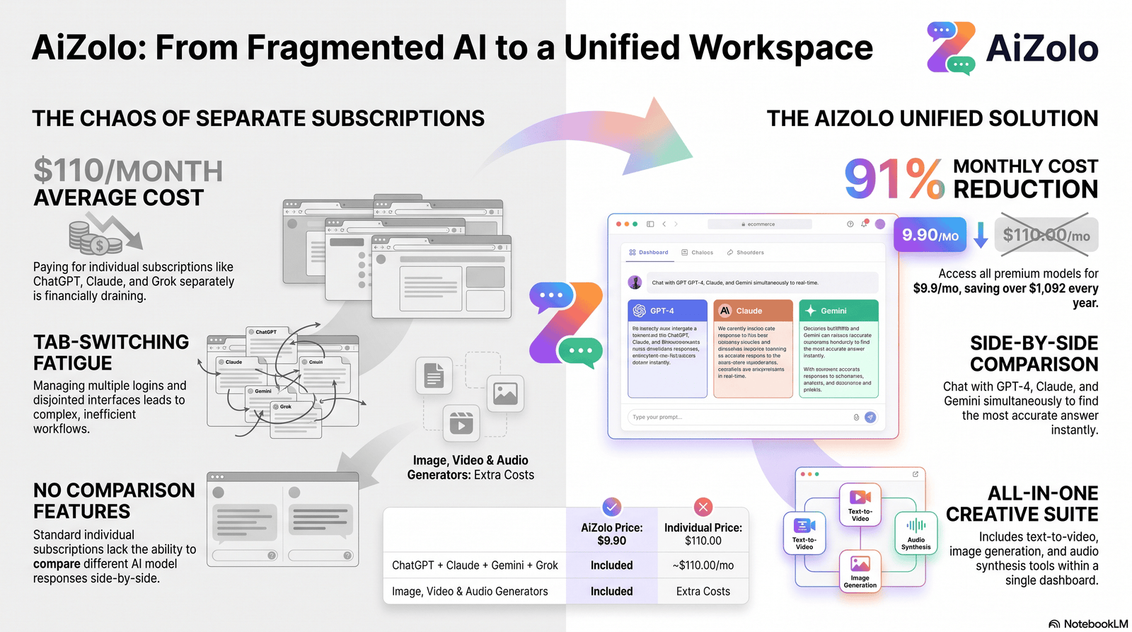 Best AI Tool for Bulk Product Descriptions in 2026 2 Diagram showing raw product spreadsheet data converted into a formatted ecommerce product listing by AI