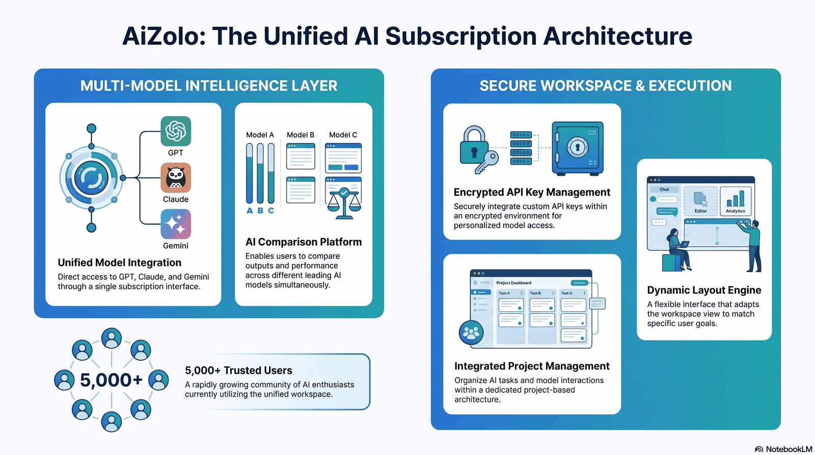 Diagram showing the architecture of an autonomous AI website testing agent