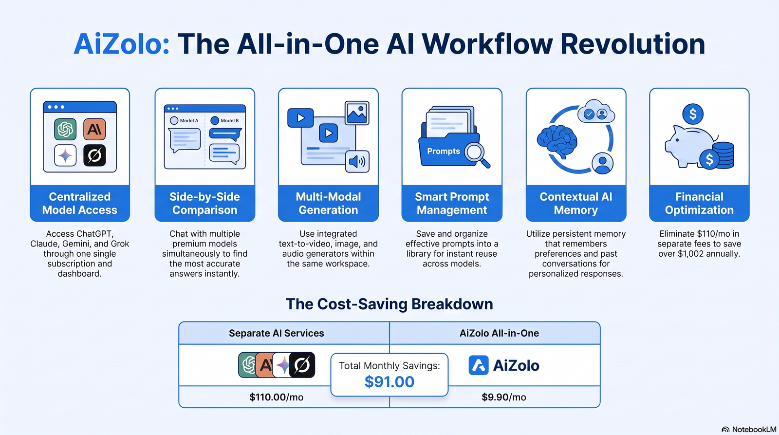 Flowchart of the hyperlocal real estate AI targeting workflow