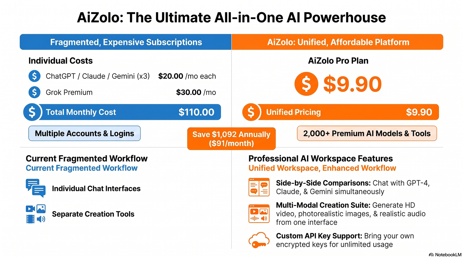 Gemini 3.5 Flash pricing vs Claude Haiku pricing per million tokens