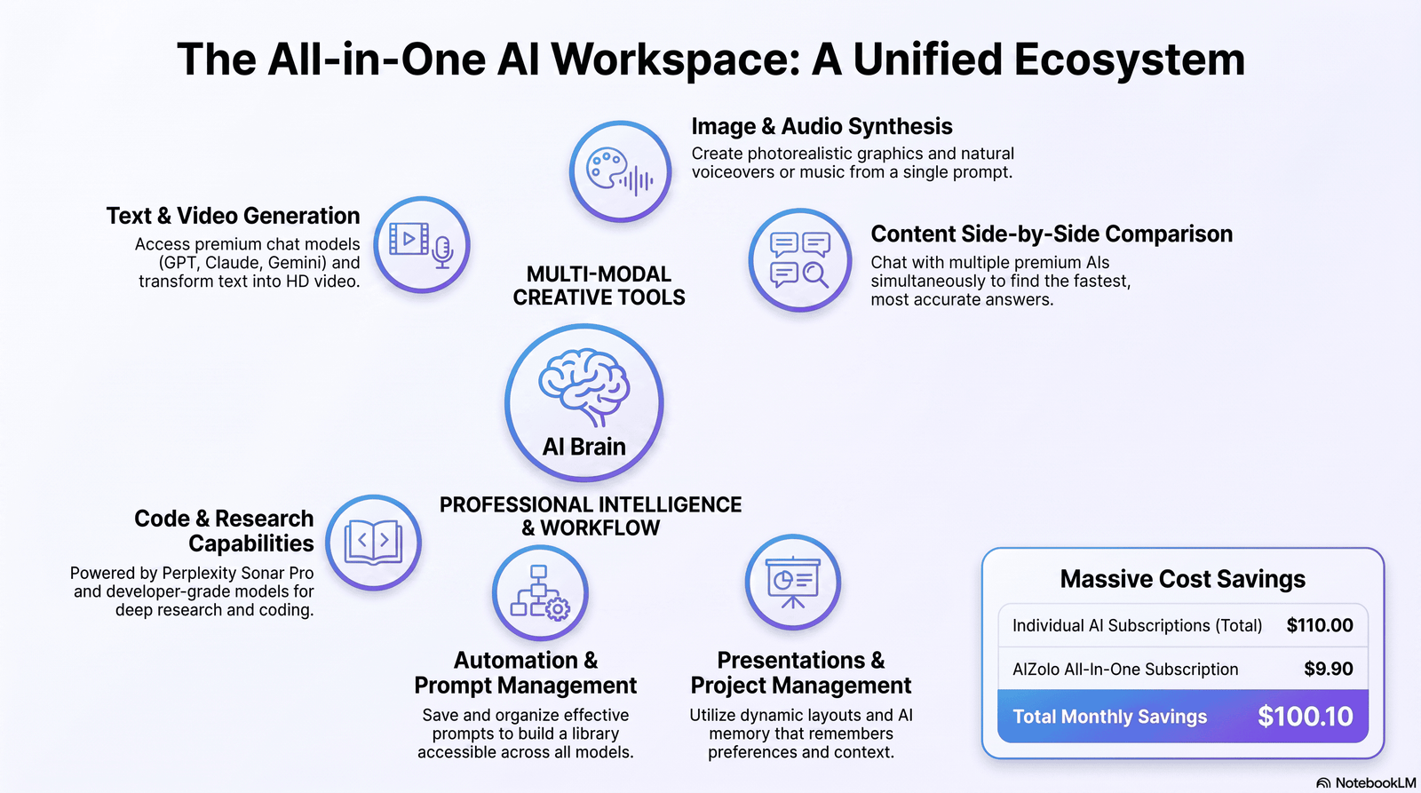 Generative AI tools