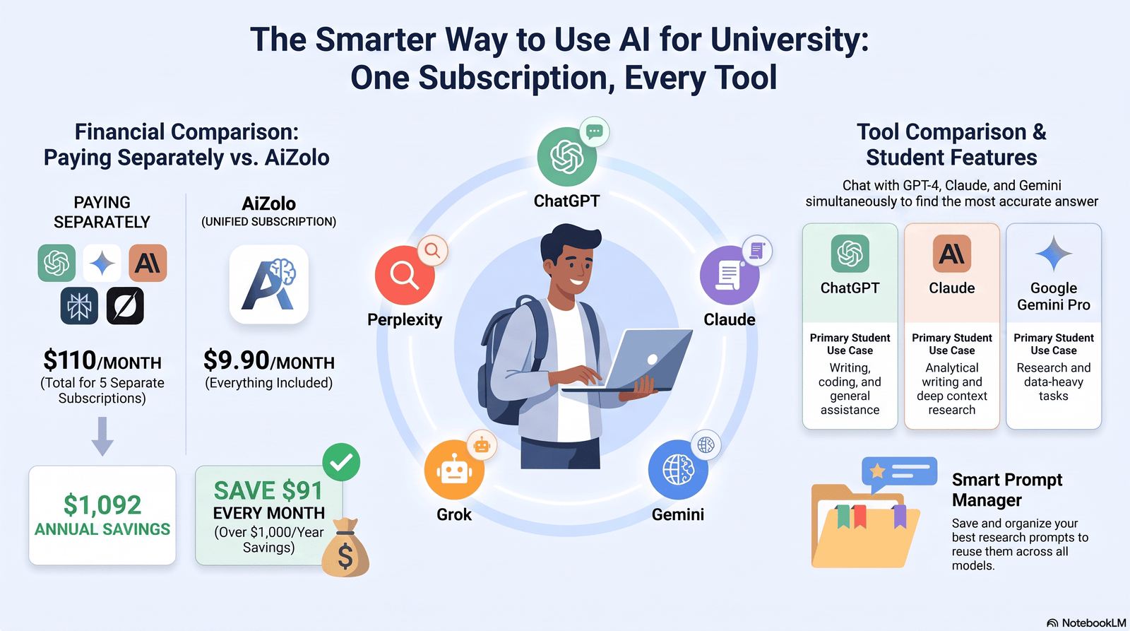 How AI for University Students Can Save You