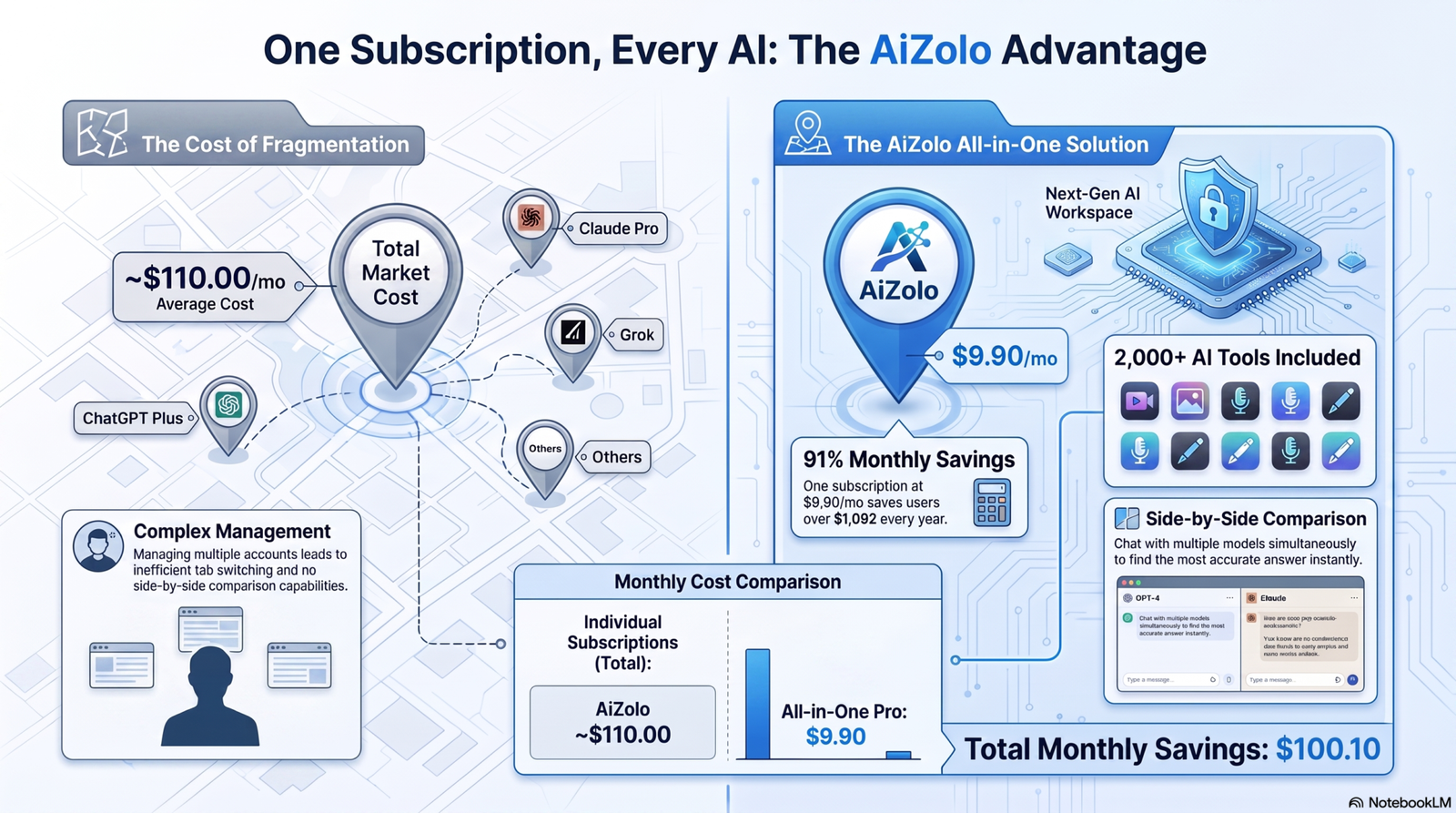 Hyperlocal Targeting for Real Estate AI: The Complete Guide to Winning ...
