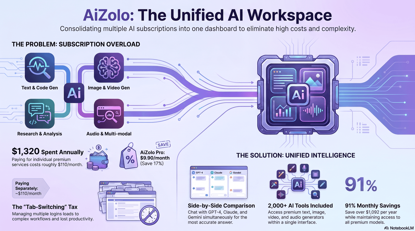 Illustration of AI search engines evaluating web content sources