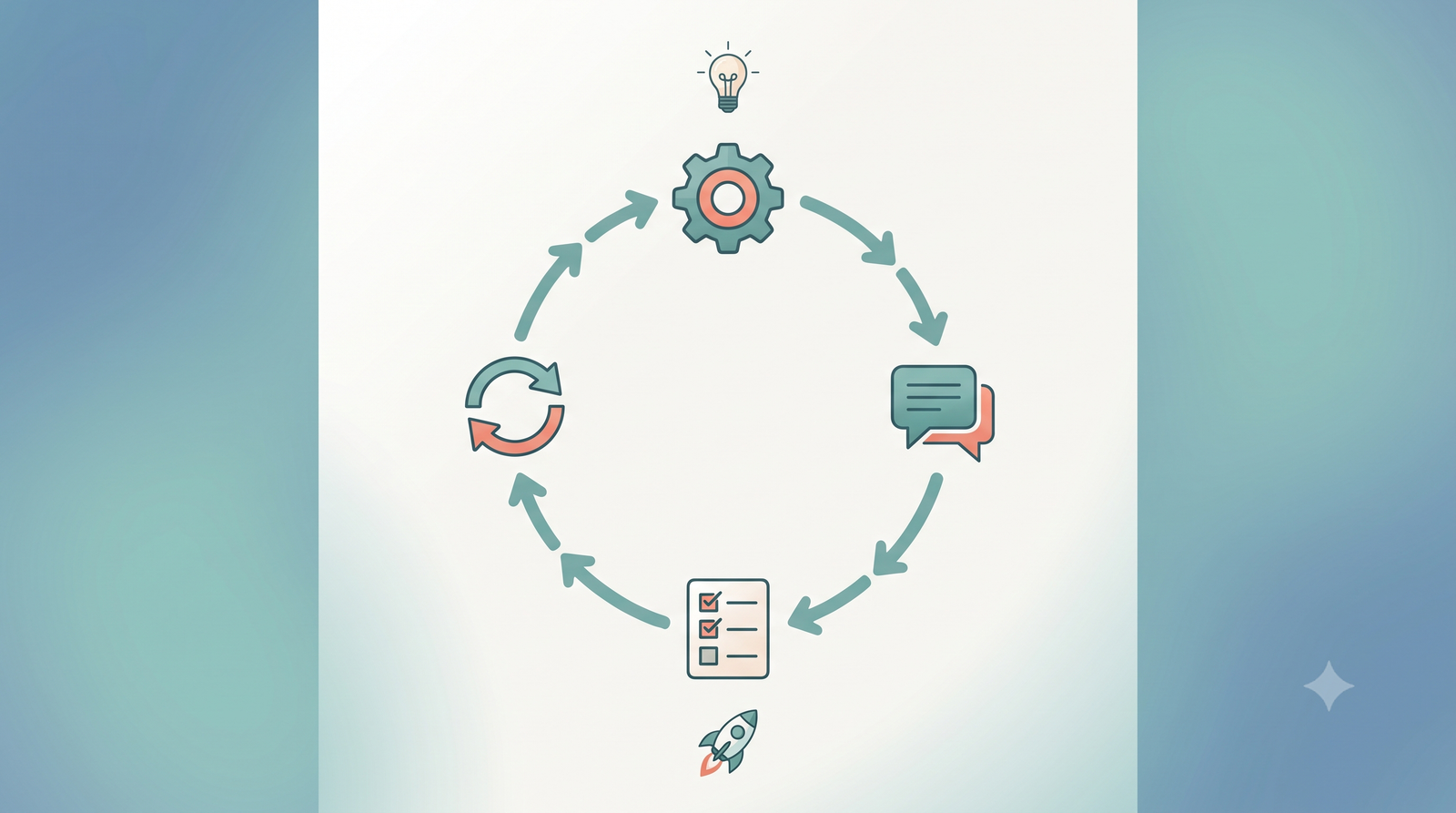 Illustration of an automated AI workflow cycle
