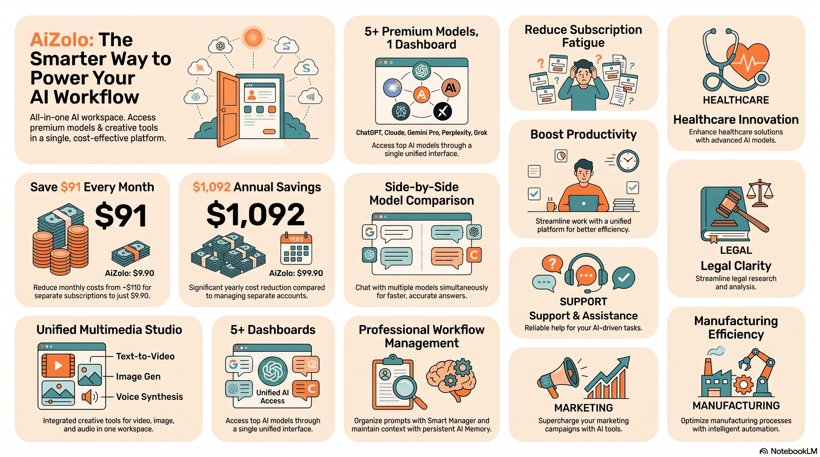 Illustration of enterprise use cases for generative AI platforms across departments