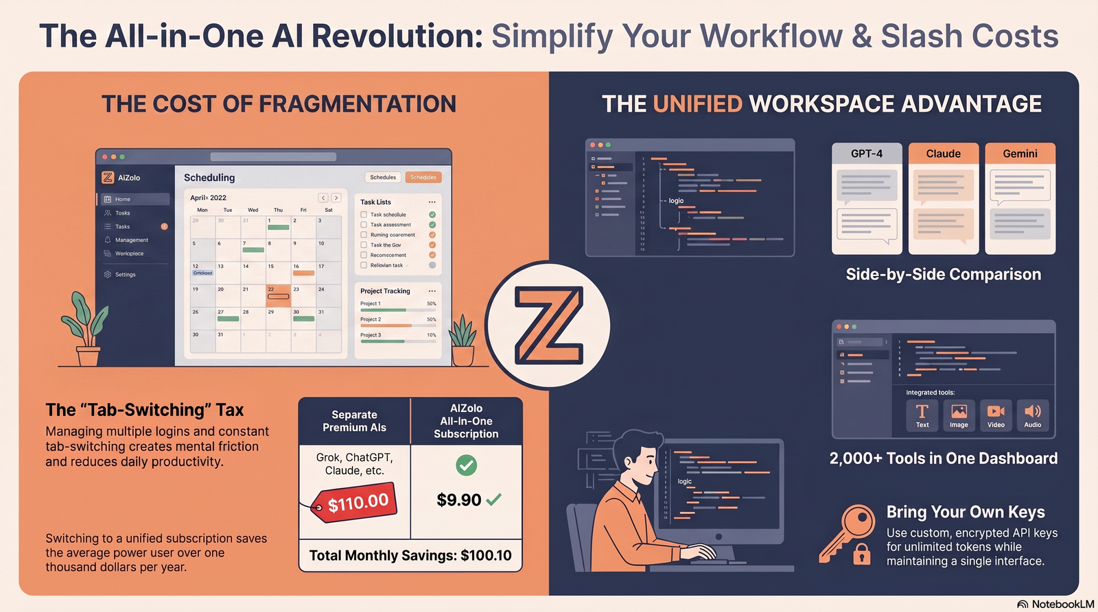 Illustration of real-world logic reasoning use cases in scheduling and coding