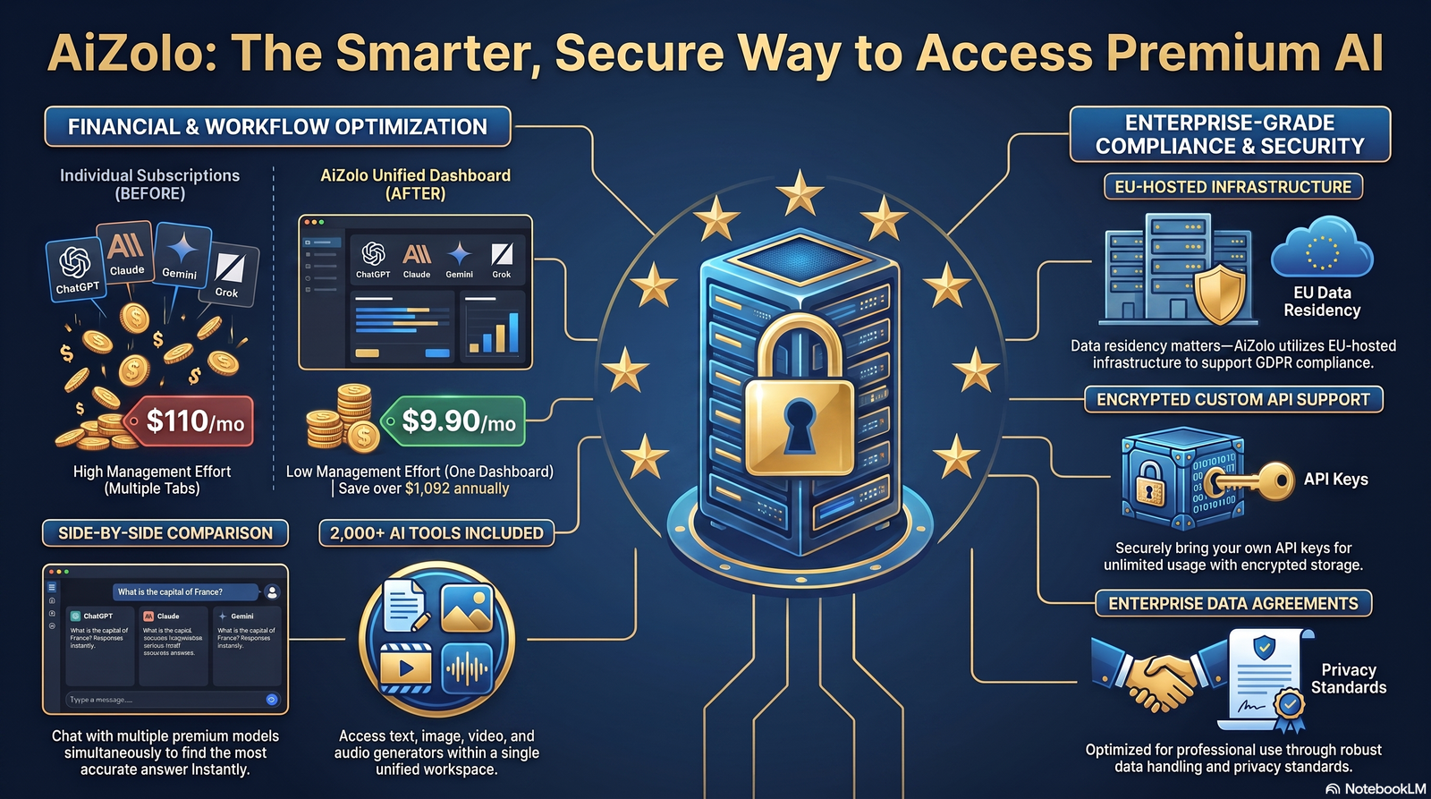 Illustration representing EU data residency and GDPR compliance for AI models