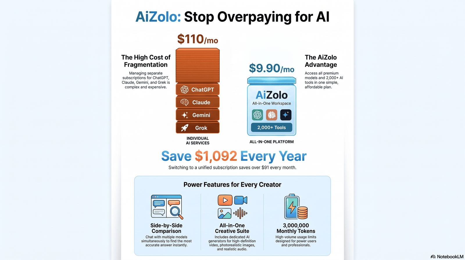 Infographic comparing ChatGPT and Mistral pricing plans in 2026