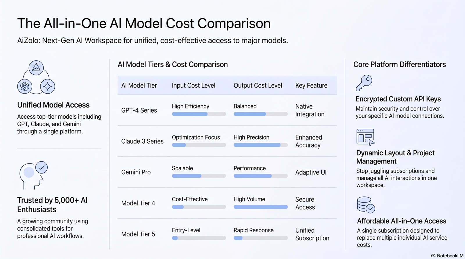 Pricing table graphic showing Mistral AI API costs per million tokens across model tiers in 2026
