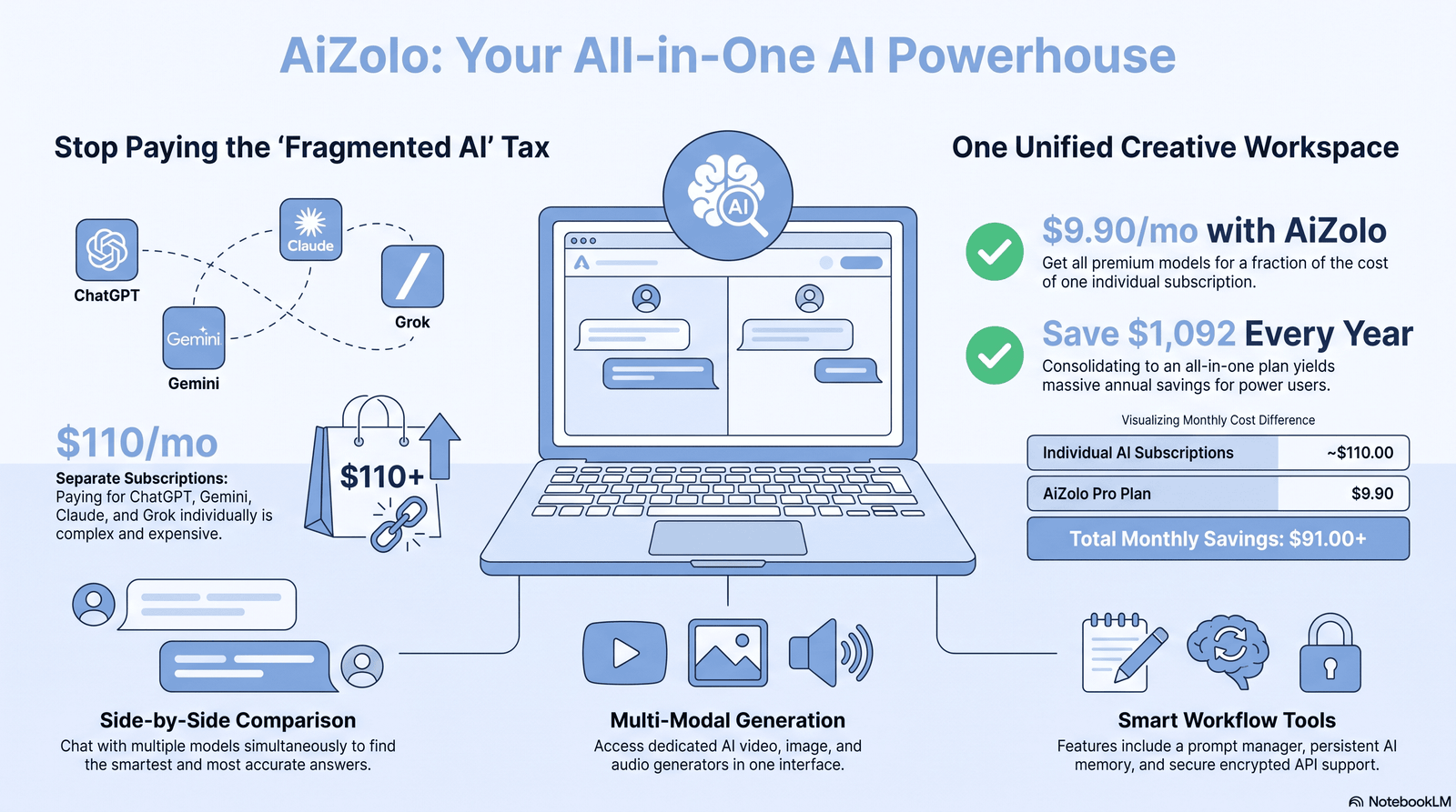 Shopify Product Description AI Generator