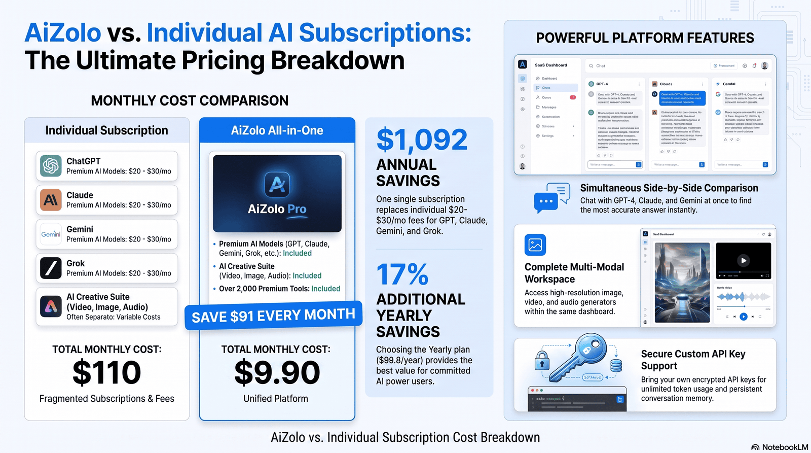 Sora 2 and Sora 2 Pro API pricing comparison by resolution, per second