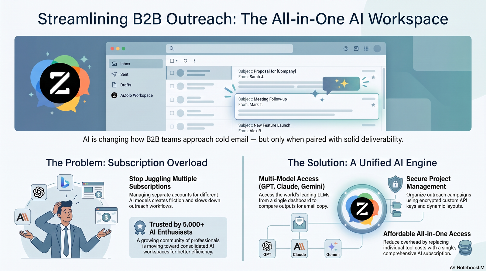 Best AI Tools for Optimizing B2B Email Response Rates (2026 Guide) 1 best ai tools for optimizing b2b email response rates