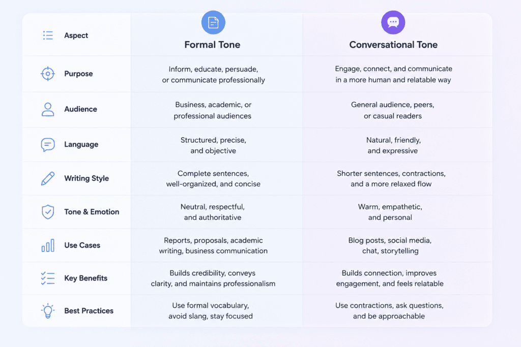 Two-column comparison graphic contrasting robotic and warmer business communication styles