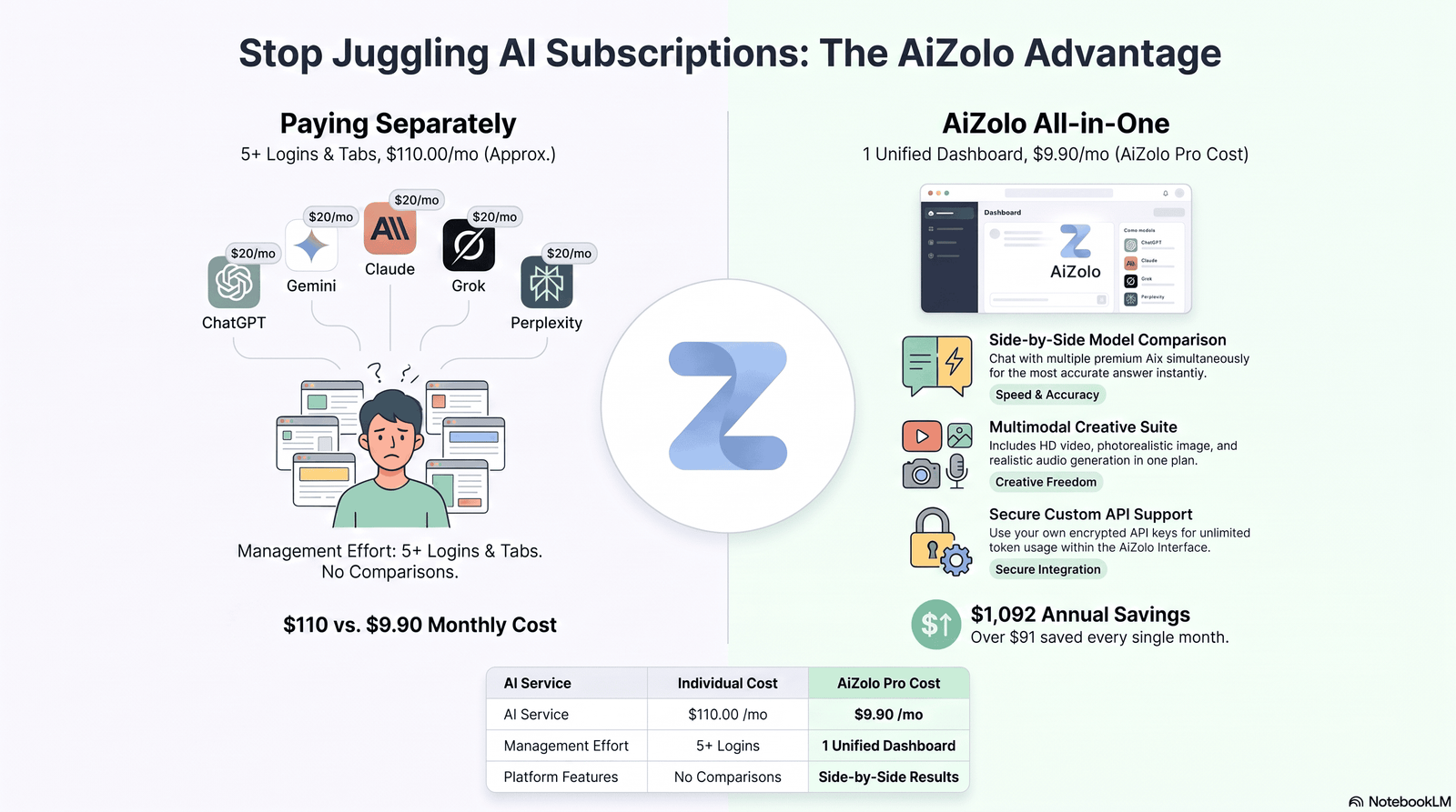 Visual comparison of AI-generated versus human-written product descriptions