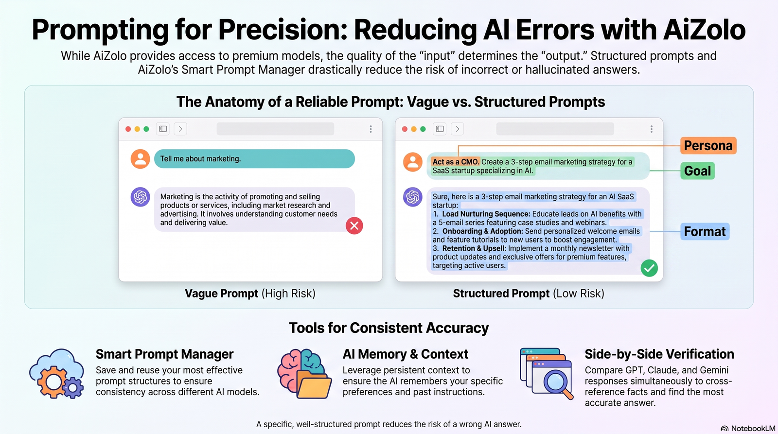 Why AI Gives Wrong Answers