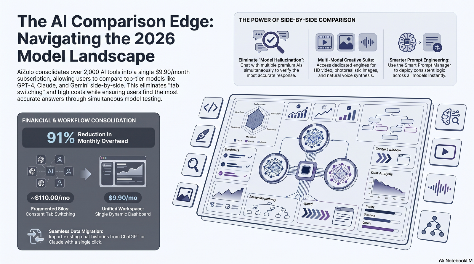 Why AI Model Comparisons Matter in 2026