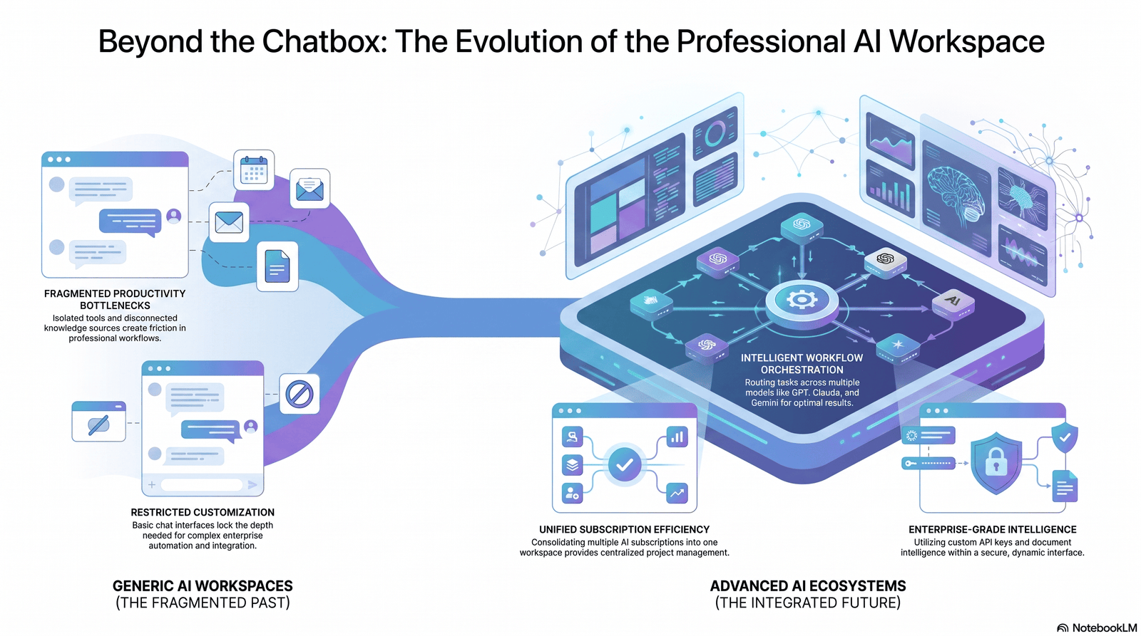 Why Professionals Are Searching for Poe Alternatives