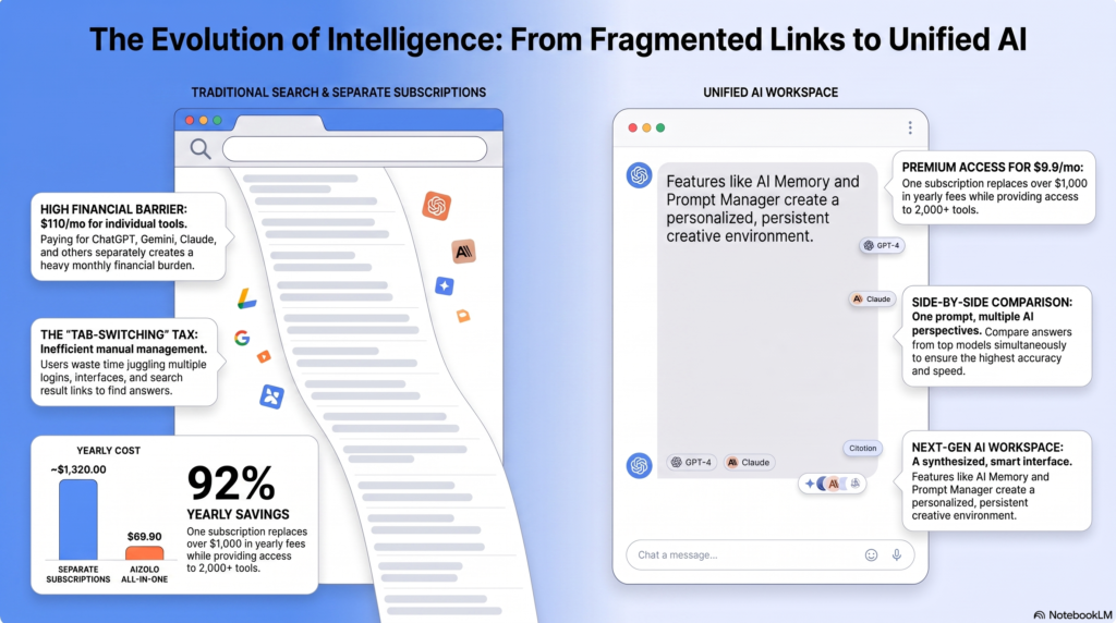 Will AI Replace Google Search