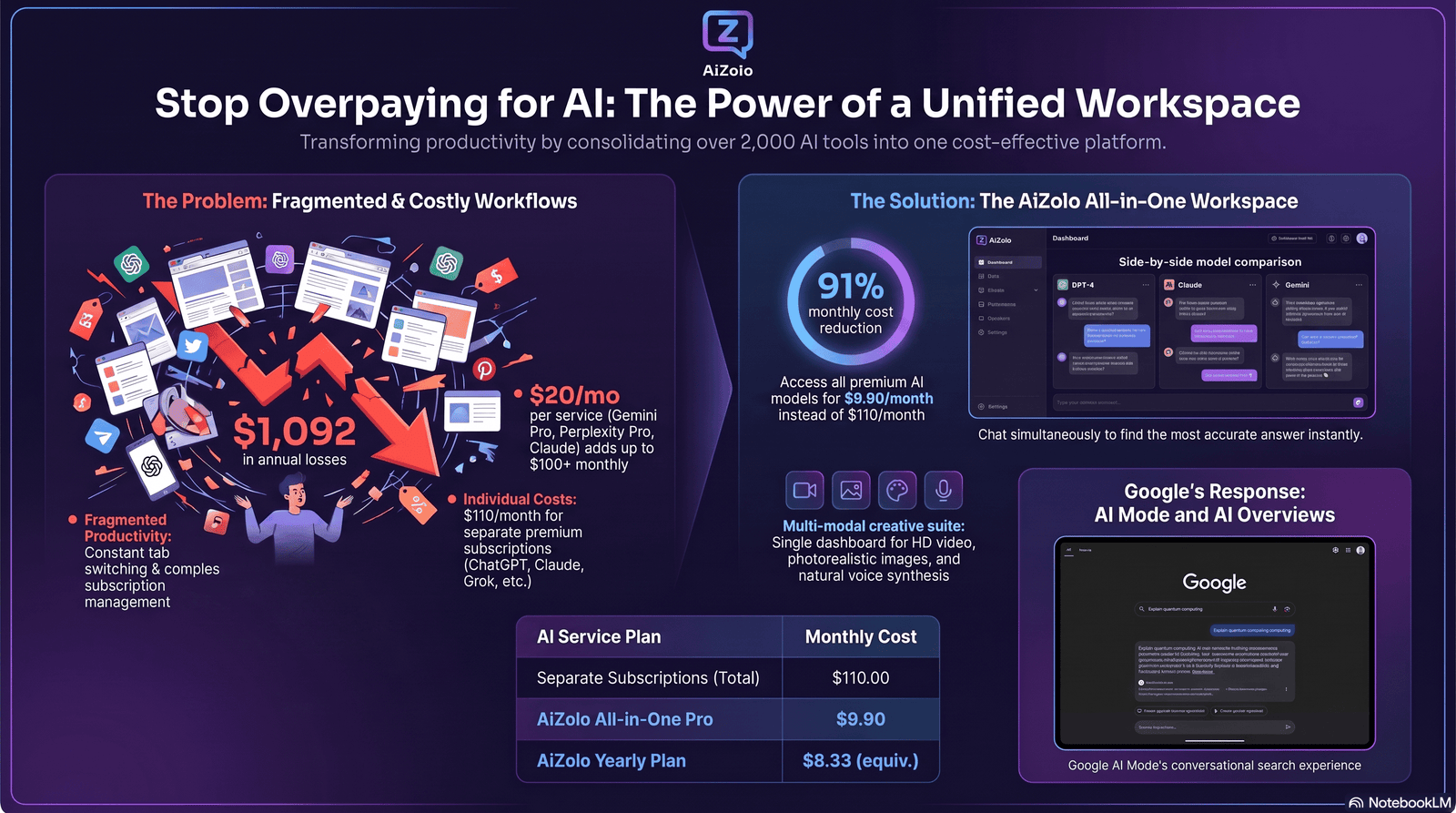 Will AI Replace Google Search