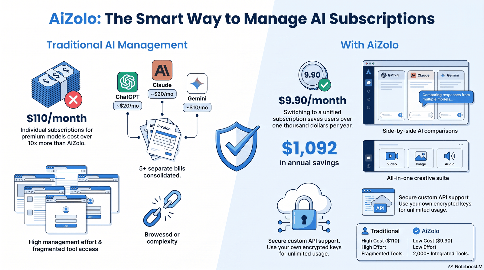 Aizolo vs Perplexity Pro: Which AI Subscription Wins? 4 AI platform security and privacy comparison icon
