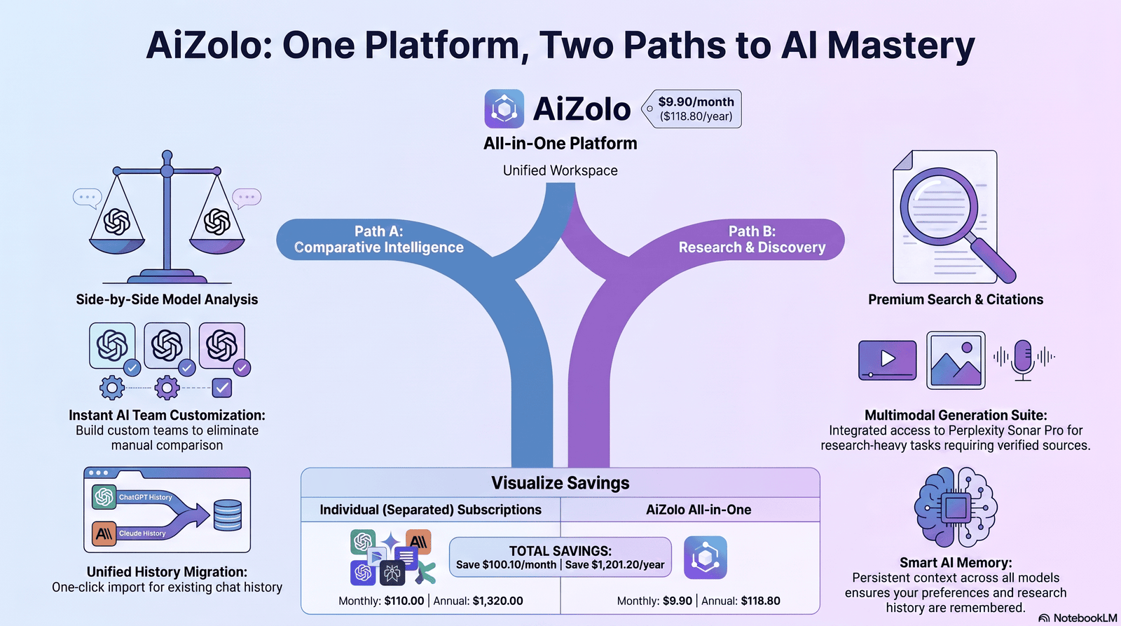 Aizolo vs Perplexity Pro: Which AI Subscription Wins? 6 Choosing between Aizolo and Perplexity Pro final verdict illustration