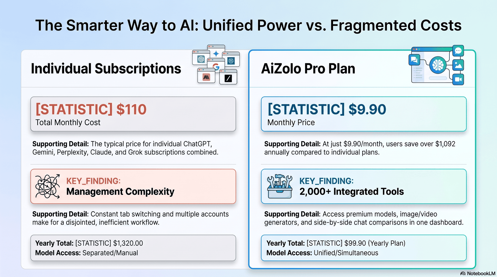 Aizolo vs Perplexity Pro: Which AI Subscription Wins? 5 Aizolo vs Perplexity Pro pricing comparison table