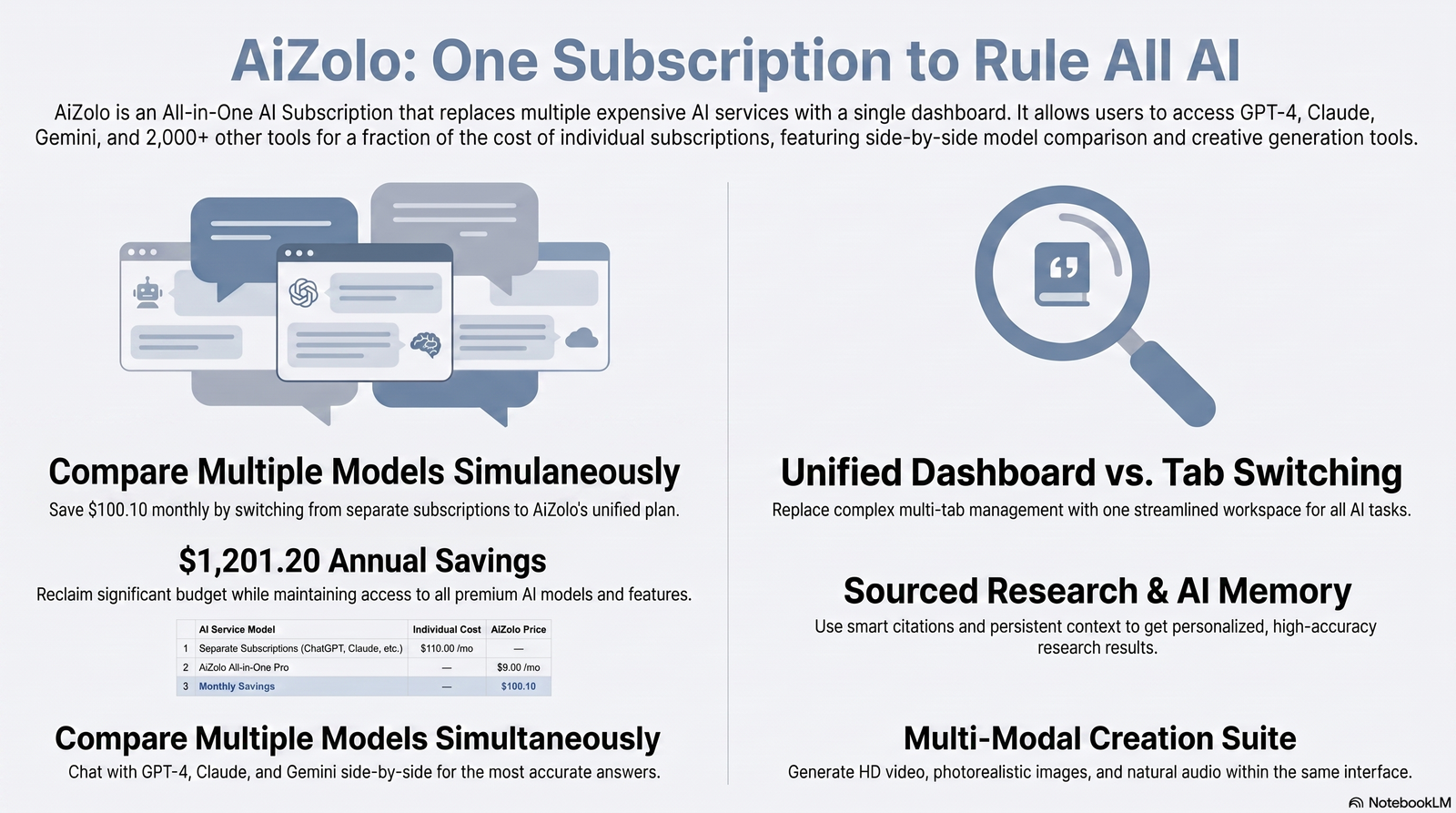 Aizolo vs Perplexity Pro: Which AI Subscription Wins? 2 aizolo-perplexity-quick-verdict.webp