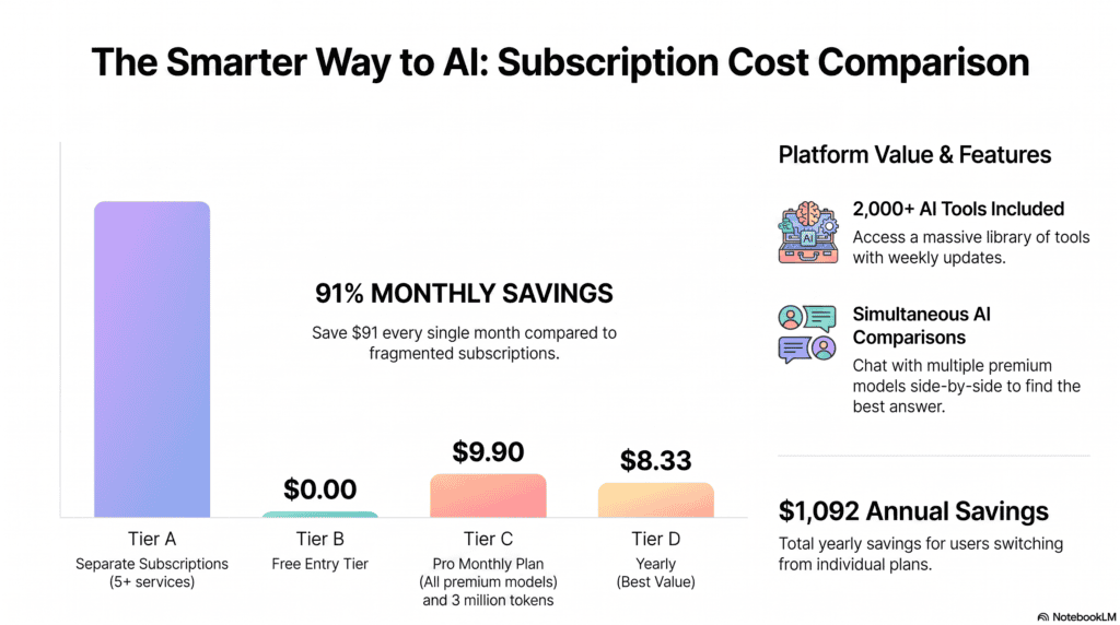 aizolo-vs-chathub-pricing-chart.png