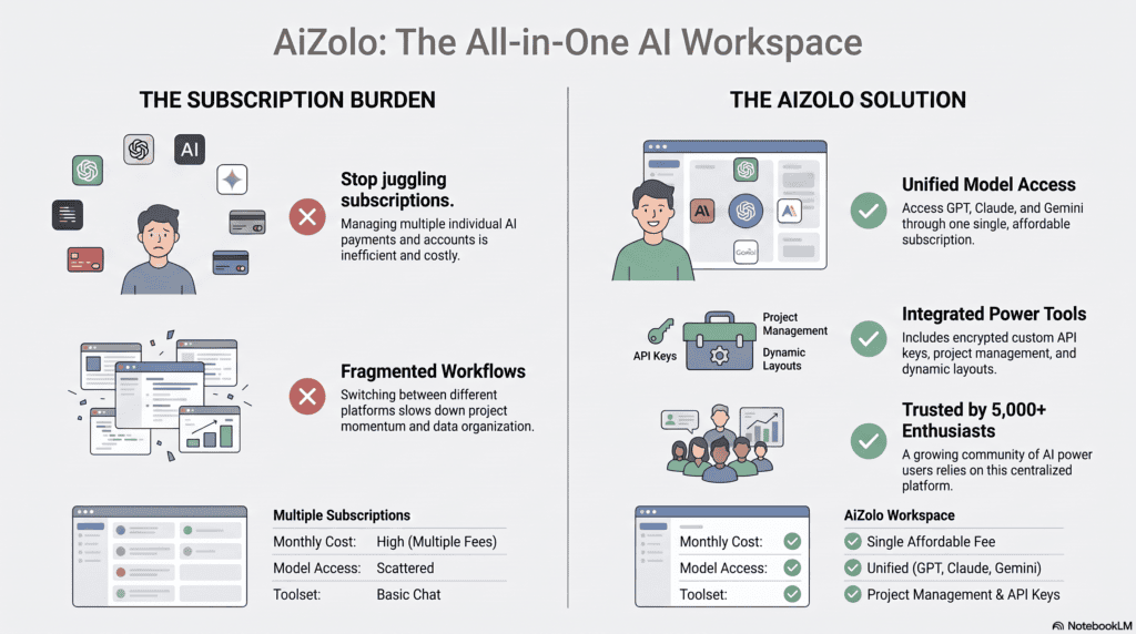 Infographic summarizing Aizolo vs ChatHub winners by use case