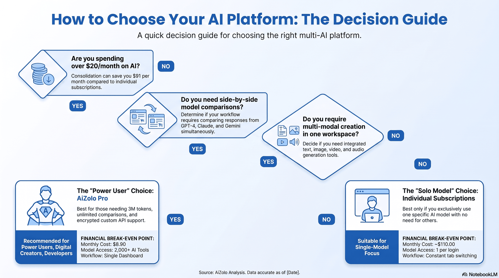 ask multiple AI models at once