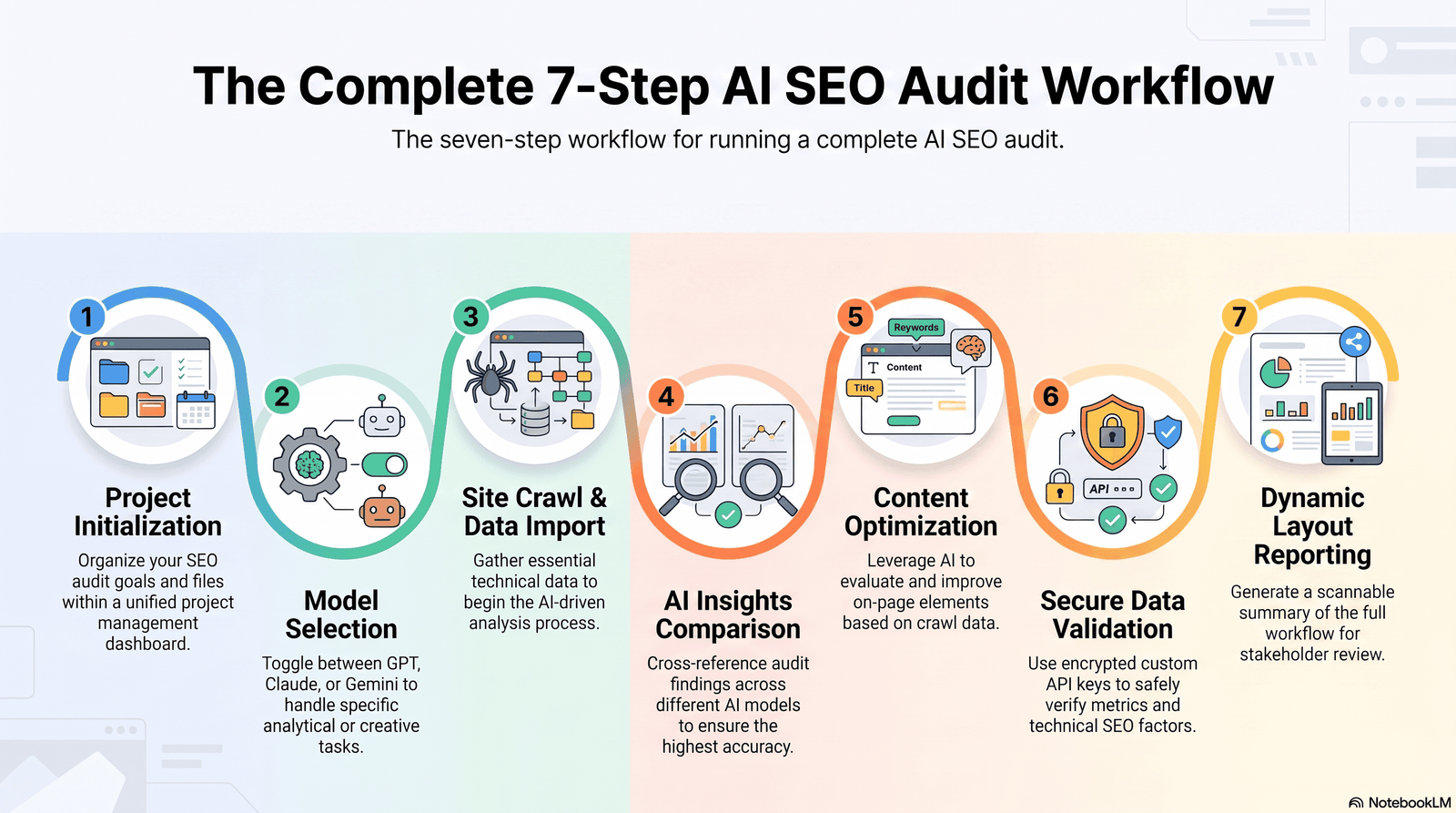 beginner seo audit with ai