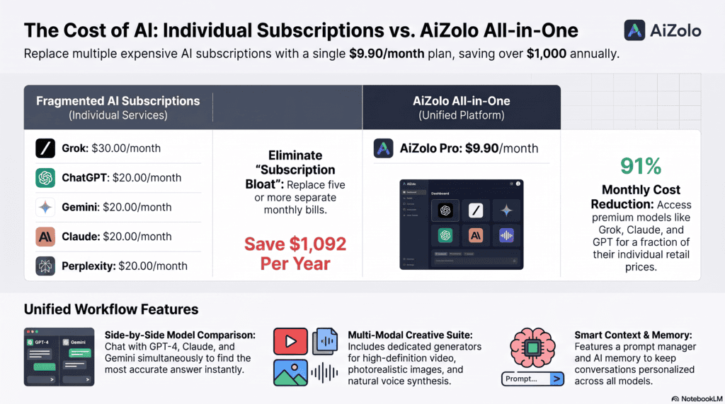 best AI model comparison table pricing context window