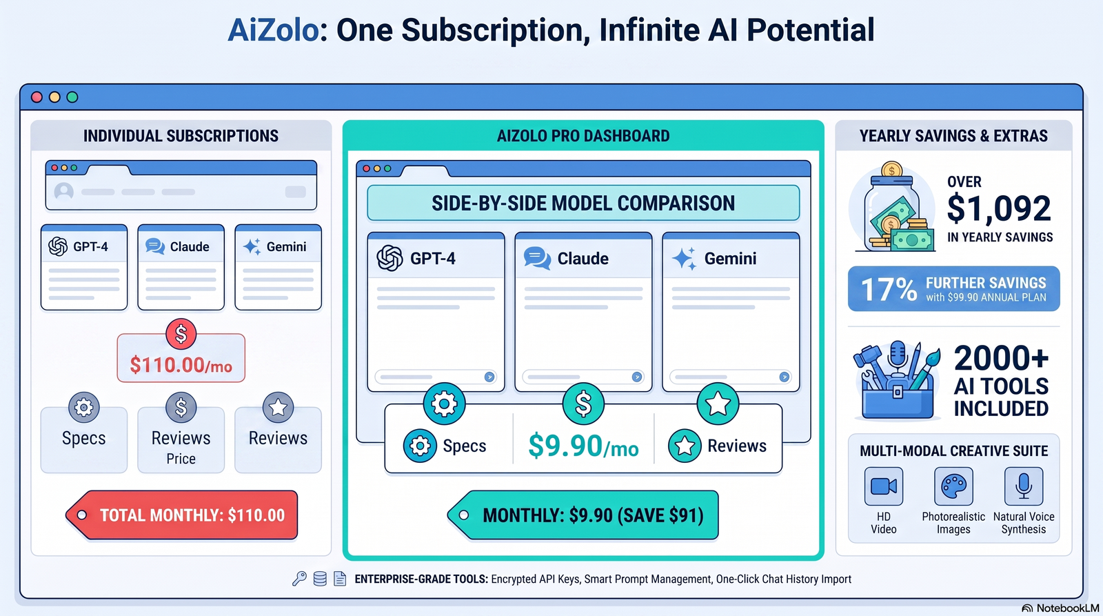 best ai models for product research and comparison 2026 dashboard illustration