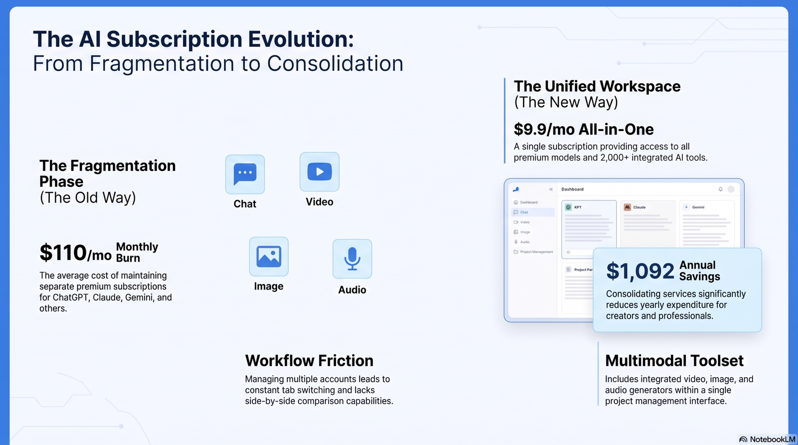 cheapest way to access sora 2 video generation