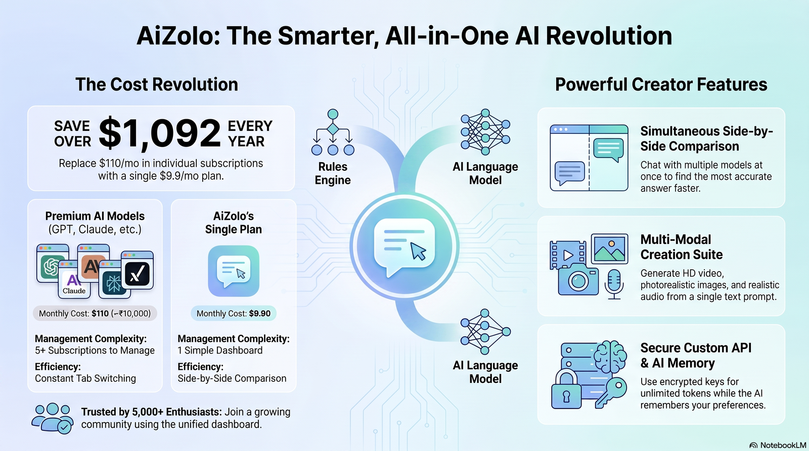 conventional AI definition
