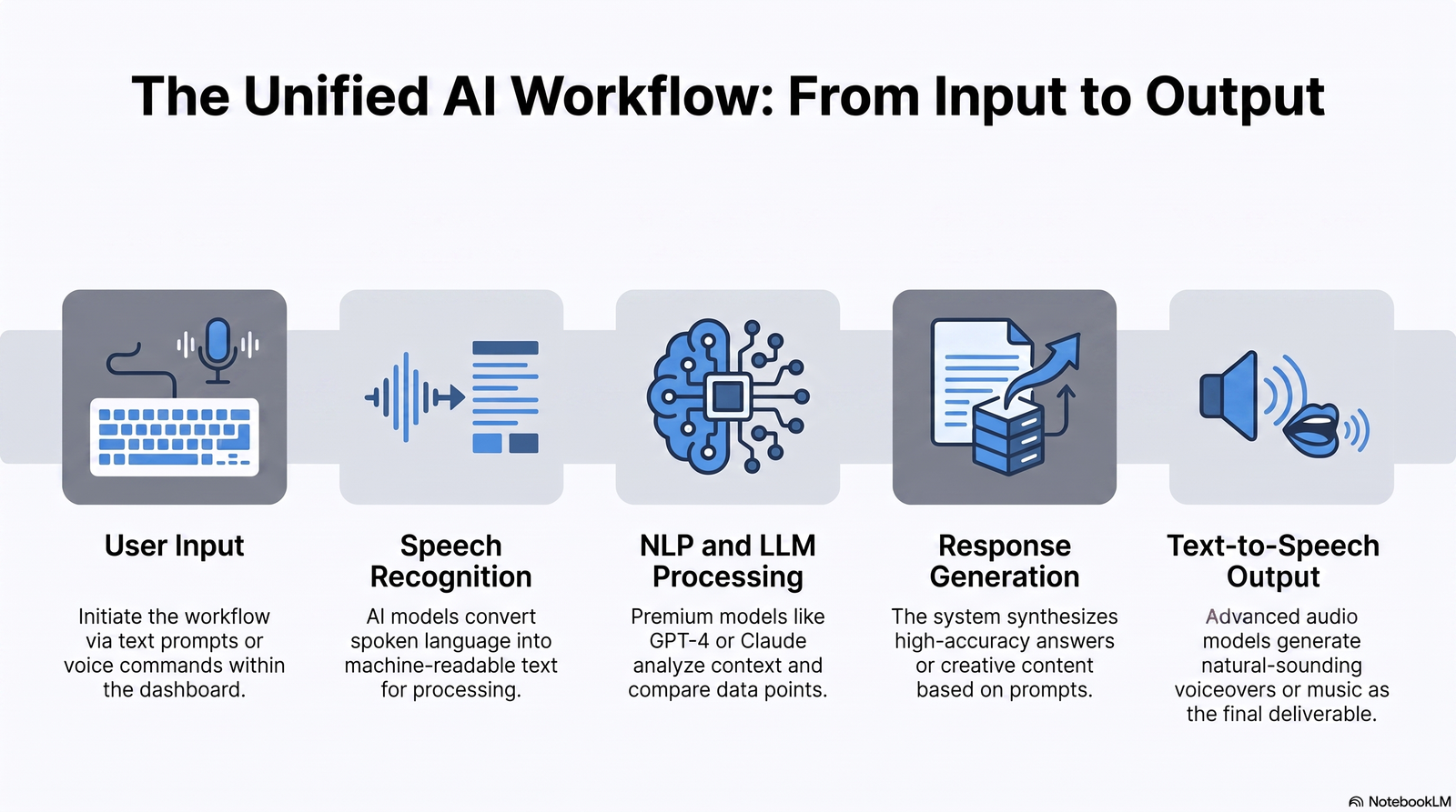 Best Conversational AI Apps in 2026: The Complete Guide 2 conversational ai apps for customer support